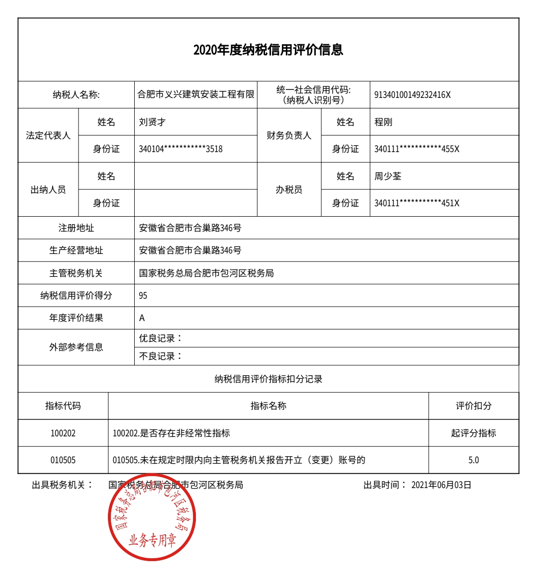 2020年度A級(jí)納稅人.jpg 2020年度A級(jí)納稅人.jpg